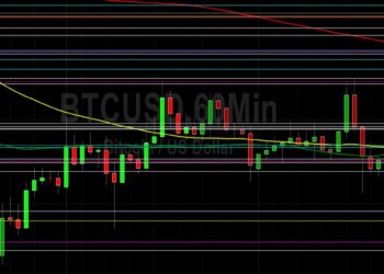 BTC/USD Bulls Trying to Hold 46888: Sally Ho’s Technical Analysis 4 January 2021 BTC
