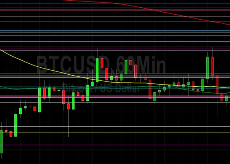 BTC/USD Bulls Trying to Hold 46888: Sally Ho’s Technical Analysis 4 January 2021 BTC