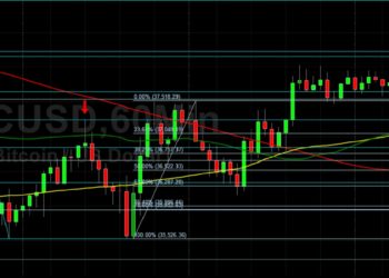 BTC/USD Seeking Fresh Technical Direction: Sally Ho’s Technical Analysis 31 January 2022 BTC