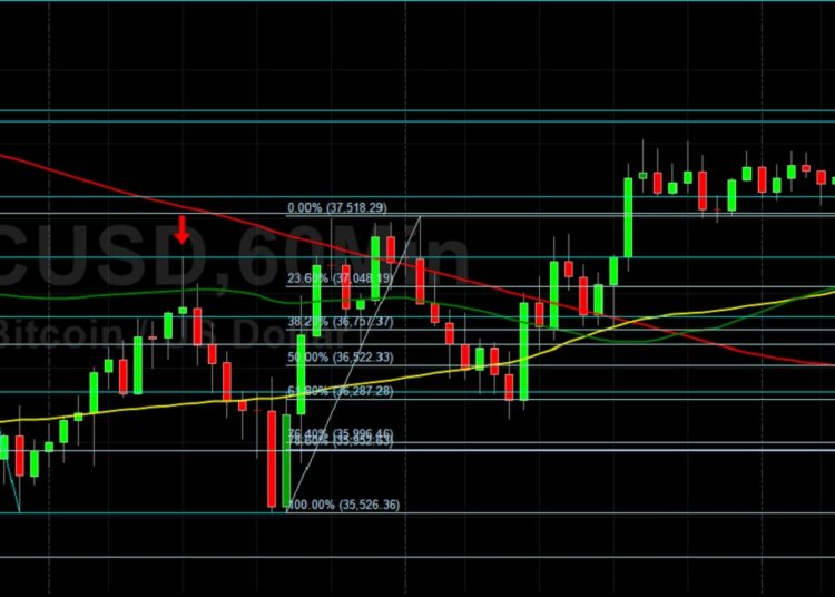 BTC/USD Seeking Fresh Technical Direction: Sally Ho’s Technical Analysis 31 January 2022 BTC