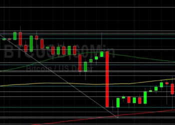 BTC/USD Range Narrowed by Technicals: Sally Ho’s Technical Analysis 1 February 2022 BTC