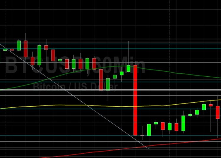 BTC/USD Range Narrowed by Technicals: Sally Ho’s Technical Analysis 1 February 2022 BTC