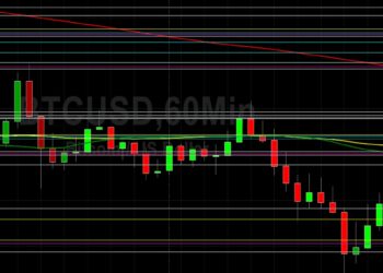 BTC/USD Eyeing 44638 Technical Support: Sally Ho’s Technical Analysis 5 January 2021 BTC