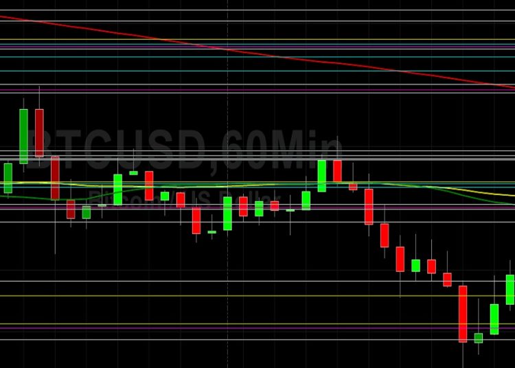 BTC/USD Eyeing 44638 Technical Support: Sally Ho’s Technical Analysis 5 January 2021 BTC