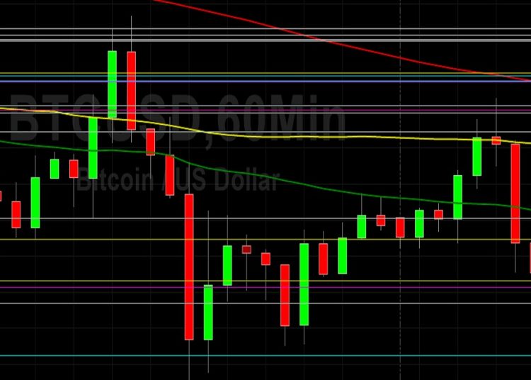 BTC/USD Breaks Key Level During Retreat: Sally Ho’s Technical Analysis 6 January 2021 BTC