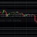 BTC/USD Tests 42497 Downside Target: Sally Ho’s Technical Analysis 7 January 2022 BTC