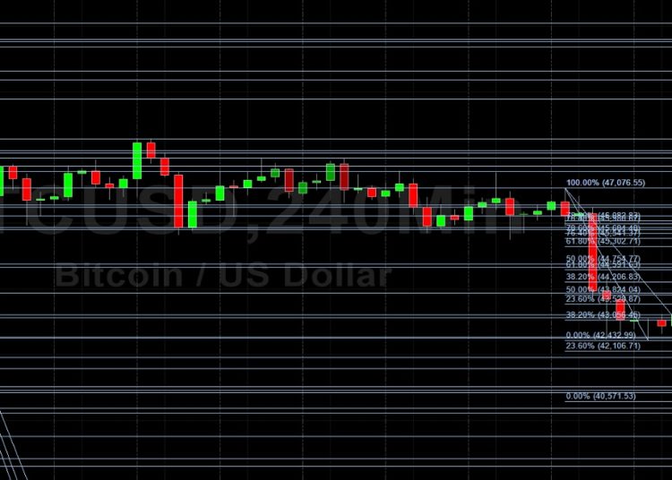 BTC/USD Given from 43594 Level: Sally Ho’s Technical Analysis 8 January 2021 BTC