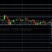 BTC/USD Given from 43594 Level: Sally Ho’s Technical Analysis 8 January 2021 BTC