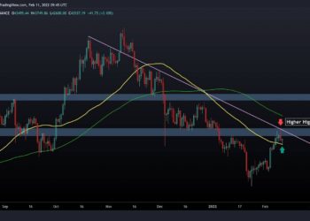 BTC Charted a Bearish Double-Top, Now Facing Critical Support (Bitcoin Price Analysis)