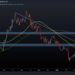 BTC Charted a Bearish Double-Top, Now Facing Critical Support (Bitcoin Price Analysis)