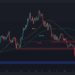 If BTC Breaks Above $40K, This is The Next Level to Watch
