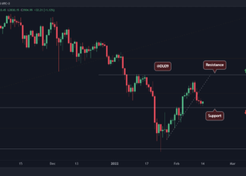 As ETH Lost $3K, Here’s the Next Critical Support