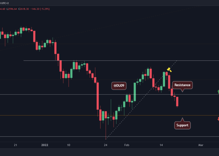 ETH Tumbles 18% in 4 Days, Will Key Support Level Hold?