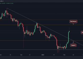Here’s the Next Target for Ripple After Breaking Above $0.7