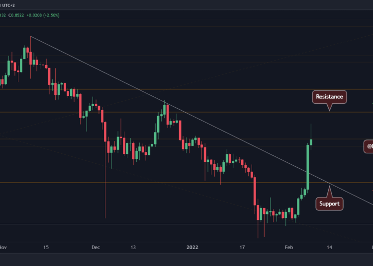 Here’s the Next Target for Ripple After Breaking Above $0.7