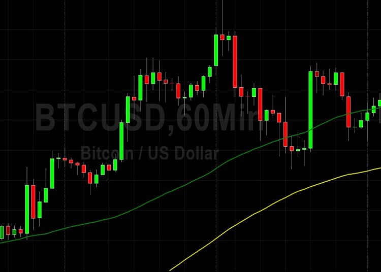 BTC/USD Bulls Looking to Assert Strength: Sally Ho’s Technical Analysis 11 February 2022 BTC