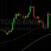 BTC/USD Bulls Looking to Assert Strength: Sally Ho’s Technical Analysis 11 February 2022 BTC