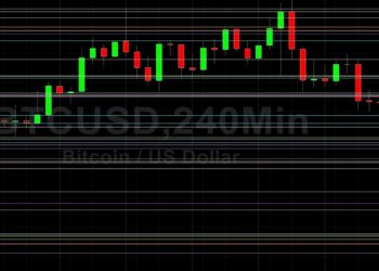 BTC/USD Weaker After Peaking at 45855: Sally Ho’s Technical Analysis 13 February 2022 BTC