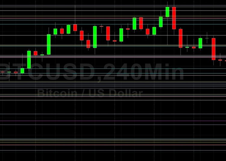 BTC/USD Weaker After Peaking at 45855: Sally Ho’s Technical Analysis 13 February 2022 BTC