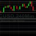 BTC/USD Weaker After Peaking at 45855: Sally Ho’s Technical Analysis 13 February 2022 BTC