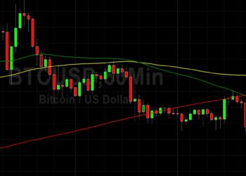 BTC/USD Orbiting 42191 Technical Level: Sally Ho’s Technical Analysis 14 February 2022 BTC