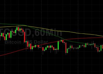 BTC/USD Eyeing Challenge at 43206: Sally Ho’s Technical Analysis 15 February 2022 BTC