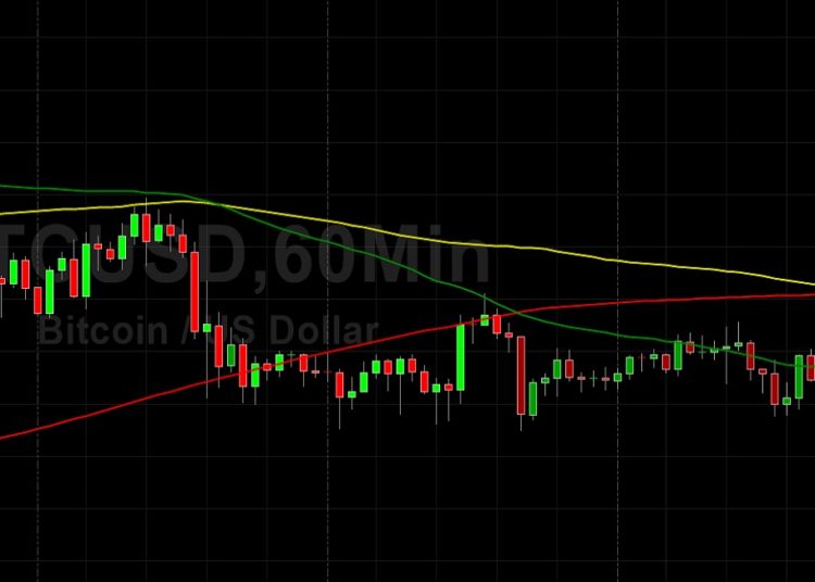 BTC/USD Eyeing Challenge at 43206: Sally Ho’s Technical Analysis 15 February 2022 BTC