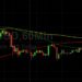 BTC/USD Eyeing Challenge at 43206: Sally Ho’s Technical Analysis 15 February 2022 BTC