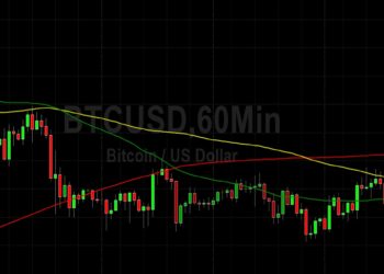BTC/USD Grabs Stops Above 43712: Sally Ho’s Technical Analysis 16 February 2022 BTC