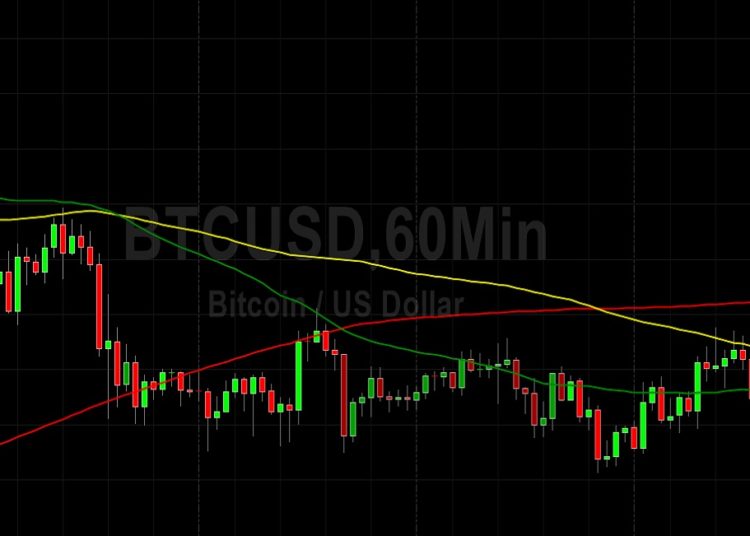 BTC/USD Grabs Stops Above 43712: Sally Ho’s Technical Analysis 16 February 2022 BTC