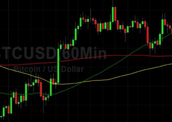 BTC/USD Elects Stops Below 43206: Sally Ho’s Technical Analysis 18 February 2022 BTC