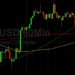 BTC/USD Elects Stops Below 43206: Sally Ho’s Technical Analysis 18 February 2022 BTC