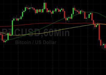 BTC/USD Crashes to 40099: Sally Ho’s Technical Analysis 19 February 2022 BTC