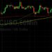BTC/USD Crashes to 40099: Sally Ho’s Technical Analysis 19 February 2022 BTC