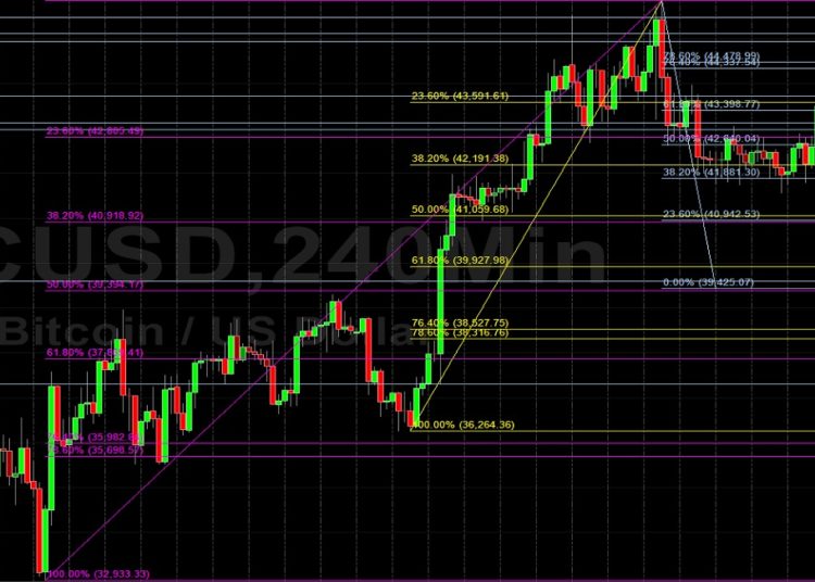 BTC/USD Orbiting 40000 Figure After Rout: Sally Ho’s Technical Analysis 20 February 2022 BTC