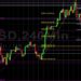 BTC/USD Orbiting 40000 Figure After Rout: Sally Ho’s Technical Analysis 20 February 2022 BTC