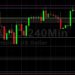 BTC/USD Capped Around 39300: Sally Ho’s Technical Analysis 3 February 2022 BTC