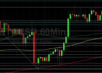 BTC/USD Tests 38960 Technical Resistance: Sally Ho’s Technical Analysis 2 February 2022 BTC