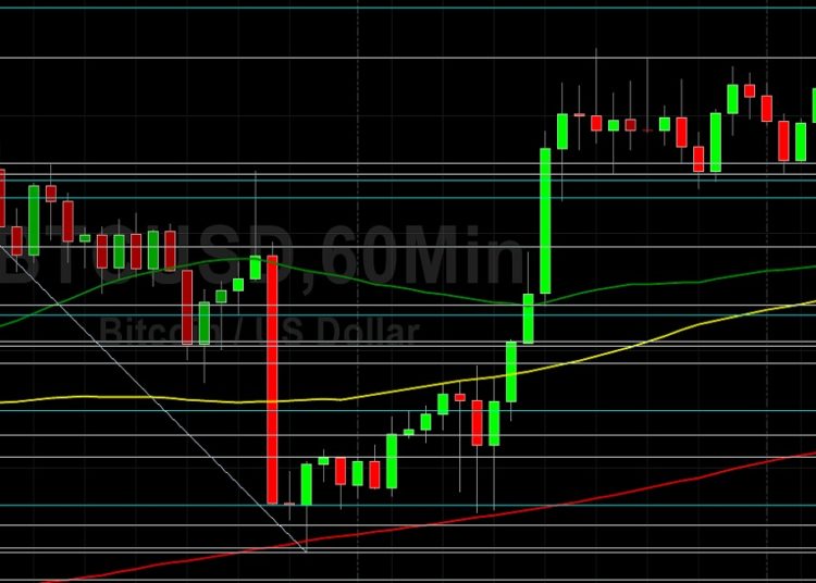 BTC/USD Tests 38960 Technical Resistance: Sally Ho’s Technical Analysis 2 February 2022 BTC