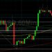 BTC/USD Tests 38960 Technical Resistance: Sally Ho’s Technical Analysis 2 February 2022 BTC