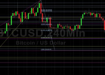 BTC/USD Bears Eyeing 38527: Sally Ho’s Technical Analysis 21 February 2022 BTC