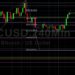 BTC/USD Bears Eyeing 38527: Sally Ho’s Technical Analysis 21 February 2022 BTC