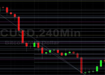 BTC/USD Eyeing 40588 on Recovery: Sally Ho’s Technical Analysis 22 February 2022 BTC