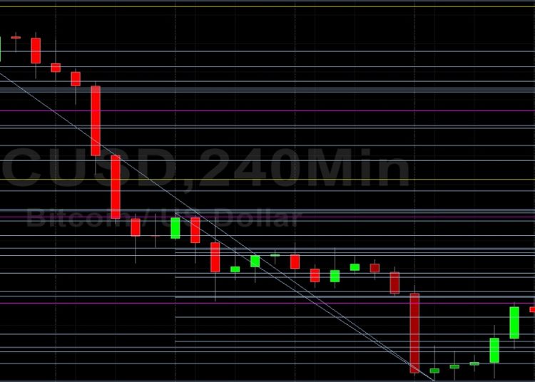 BTC/USD Eyeing 40588 on Recovery: Sally Ho’s Technical Analysis 22 February 2022 BTC