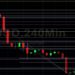 BTC/USD Eyeing 40588 on Recovery: Sally Ho’s Technical Analysis 22 February 2022 BTC