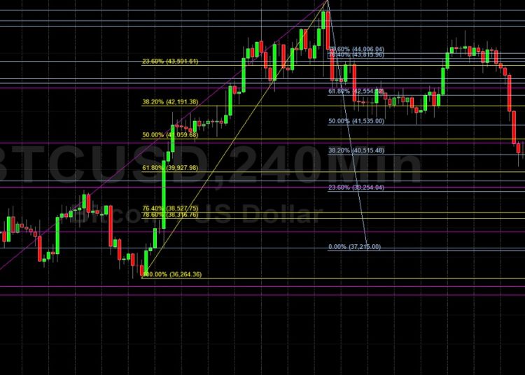 BTC/USD Struggling to Gain Upside Traction: Sally Ho’s Technical Analysis 23 February 2022 BTC