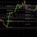 BTC/USD Struggling to Gain Upside Traction: Sally Ho’s Technical Analysis 23 February 2022 BTC