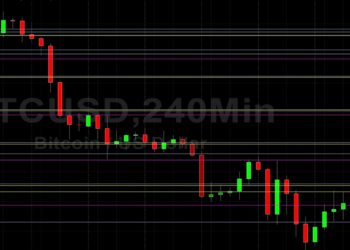 BTC/USD Challenges 38527 on Upside Move: Sally Ho’s Technical Analysis 24 February 2022 BTC