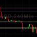 BTC/USD Challenges 38527 on Upside Move: Sally Ho’s Technical Analysis 24 February 2022 BTC