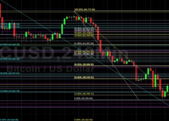 BTC/USD Bears Test Key 34190 Level: Sally Ho’s Technical Analysis 25 February 2022 BTC
